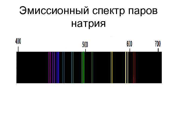 На рисунке представлен фрагмент спектра излучения атомарных паров водорода