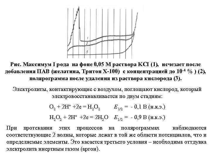 Рис. Максимум I рода на фоне 0, 05 М раствора KCI (1), исчезает после
