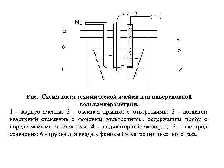 Рис. Схема электрохимической ячейки для инверсионной вольтамперометрии. 1 - корпус ячейки; 2 - съемная