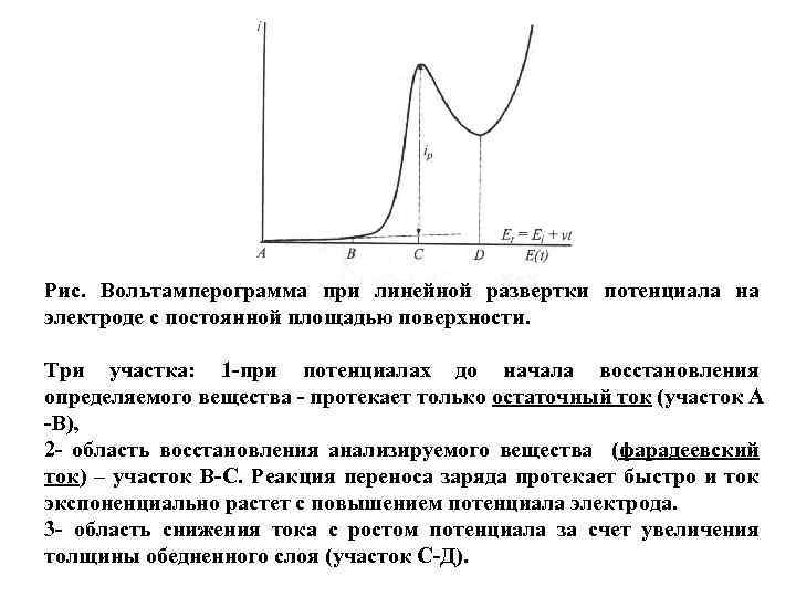 Рис. Вольтамперограмма при линейной развертки потенциала на электроде с постоянной площадью поверхности. Три участка: