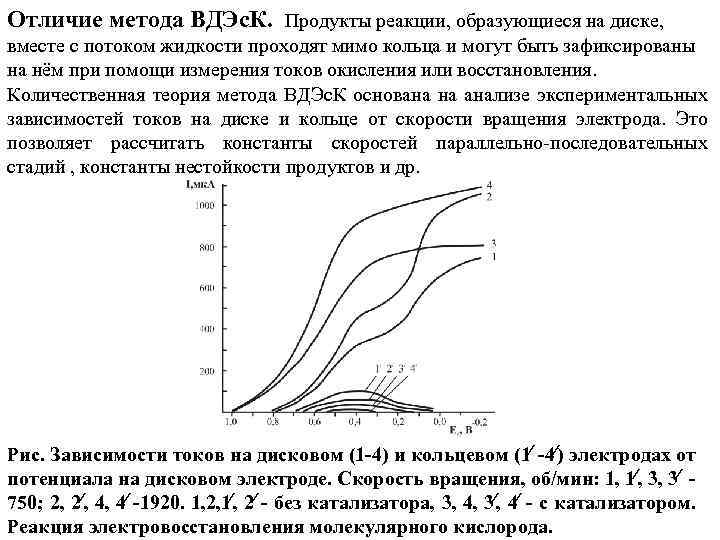 Отличие метода ВДЭс. К. Продукты реакции, образующиеся на диске, вместе с потоком жидкости проходят