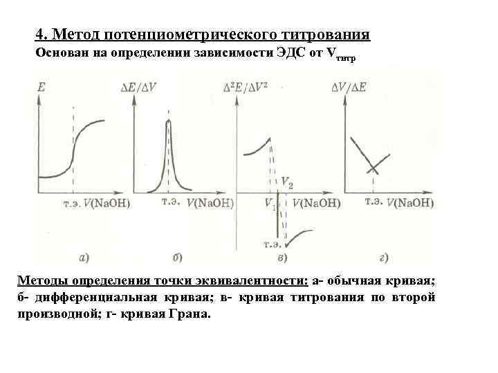 Кривая титрования по методу Грана. Кривые титрования в потенциометрическом методе анализа. Дифференциальный график потенциометрического титрования. Потенциометрическое титрование формулы.