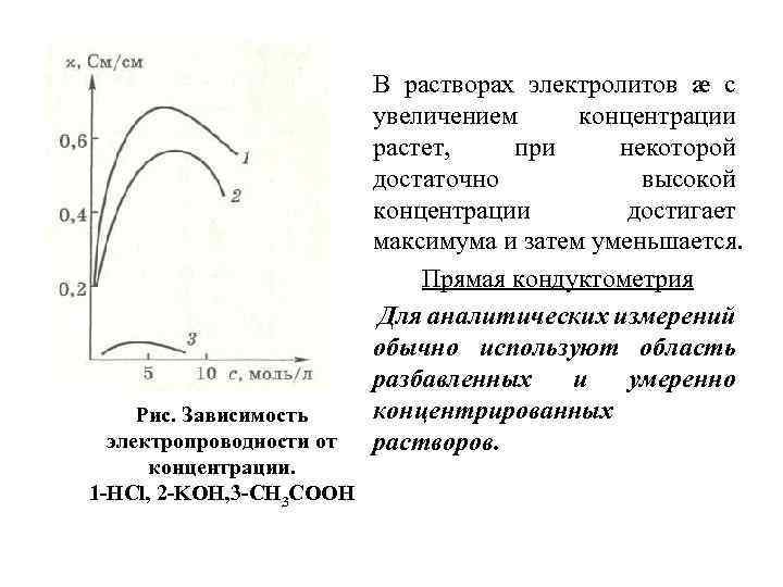 Рис. Зависимость электропроводности от концентрации. 1 -HCl, 2 -KOH, 3 -CH 3 COOH В