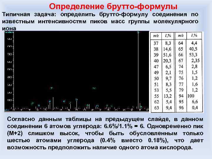 Пиковая интенсивность