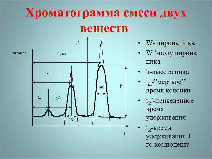 Какая из характеристик хроматограммы см рисунок используется для количественного анализа