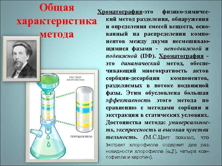 Хроматография это. Хроматография в биологии. Способы разделения веществ хроматография. Хроматография метод исследования в биологии. Метод хроматографии хлорофилла.