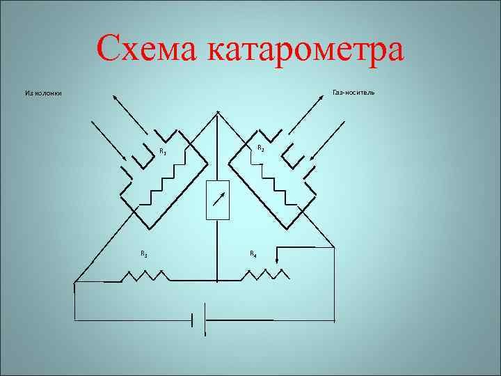 Схема катарометра Газ-носитель Из колонки R 2 R 1 R 3 R 4 