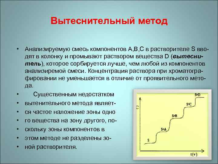 Вытеснительный метод • Анализируемую смесь компонентов А, В, С в растворителе S вводят в