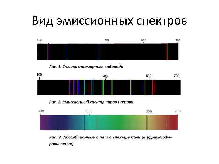 Спектр излучения это