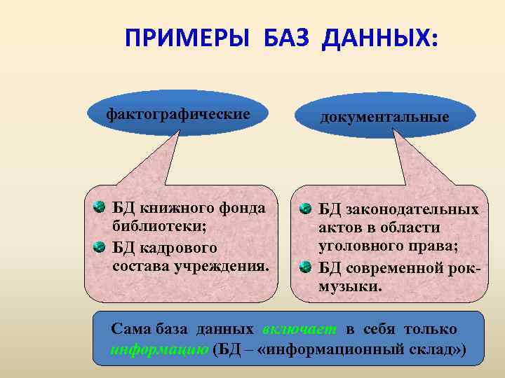 ПРИМЕРЫ БАЗ ДАННЫХ: фактографические БД книжного фонда библиотеки; БД кадрового состава учреждения. документальные БД