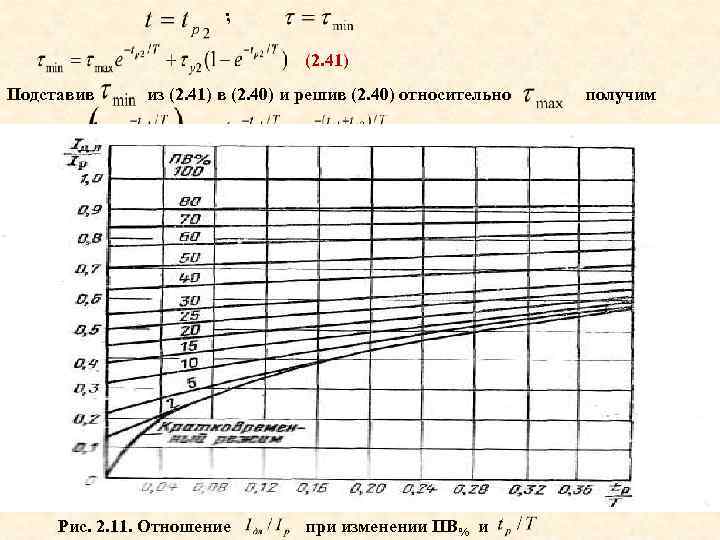 ; (2. 41) Подставив из (2. 41) в (2. 40) и решив (2. 40)