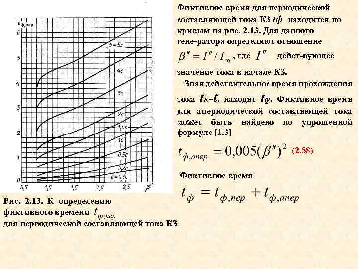 Фиктивное время для периодической составляющей тока КЗ tф находится по кривым на рис. 2.