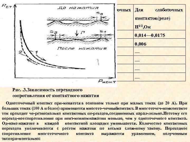 Материал контактов Для сильноточных Для контактов, 10 4 H 1/2, Ом слаботочных контактов(реле) Н