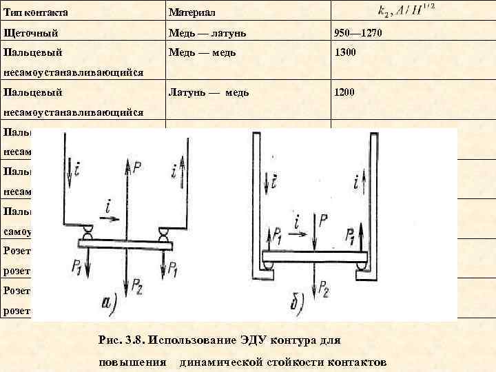 Типы контактов