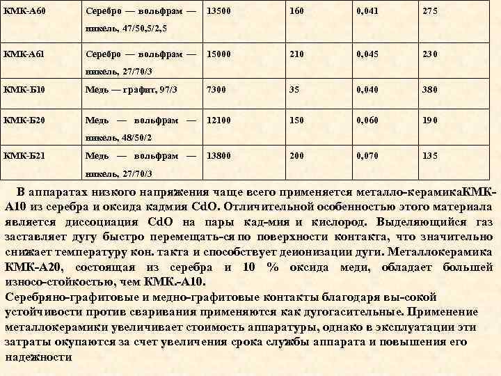 КМК А 60 Серебро — вольфрам — 13500 160 0, 041 275 15000 210