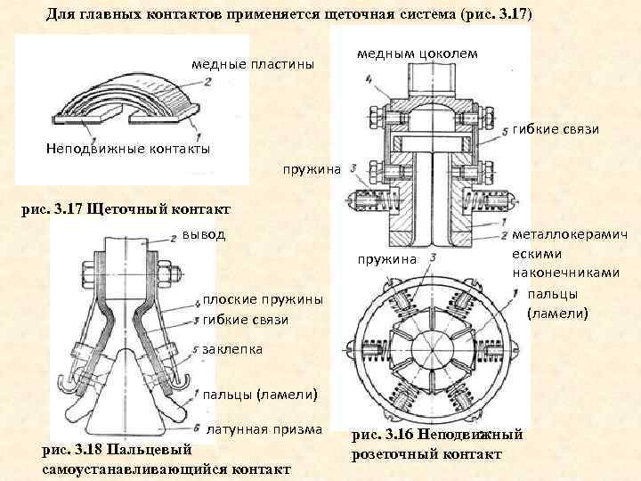 Для главных контактов применяется щеточная система (рис. 3. 17) медные пластины медным цоколем гибкие