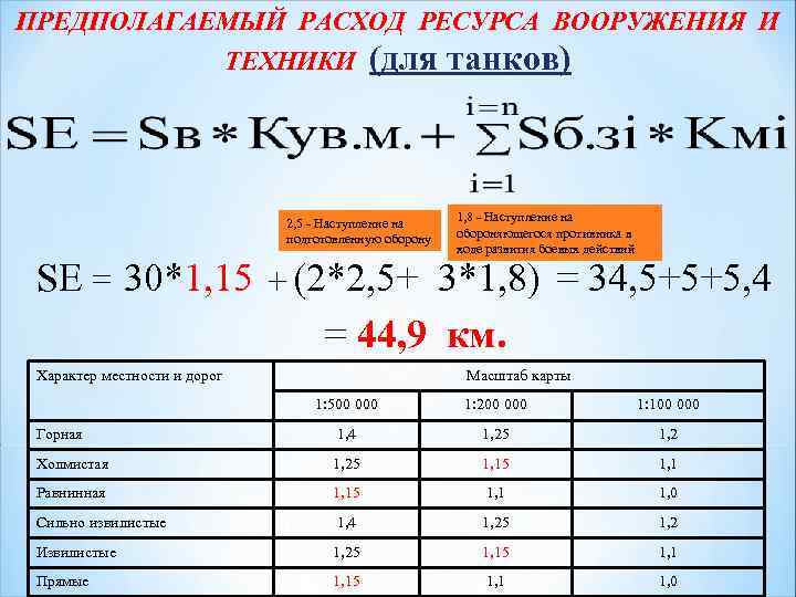 ПРЕДПОЛАГАЕМЫЙ РАСХОД РЕСУРСА ВООРУЖЕНИЯ И ТЕХНИКИ (для танков) 2, 5 - Наступление на подготовленную