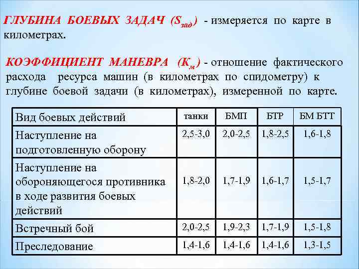 ГЛУБИНА БОЕВЫХ ЗАДАЧ (Sзад ) - измеряется по карте в километрах. КОЭФФИЦИЕНТ МАНЕВРА (Км