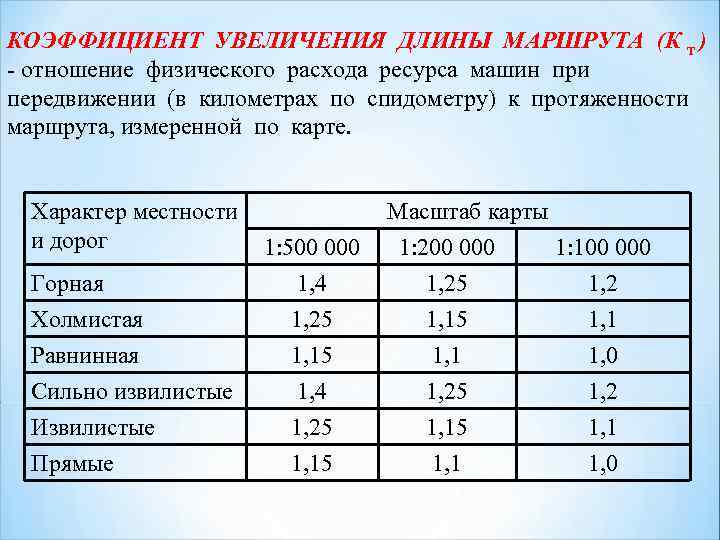 КОЭФФИЦИЕНТ УВЕЛИЧЕНИЯ ДЛИНЫ МАРШРУТА (К т ) - отношение физического расхода ресурса машин при