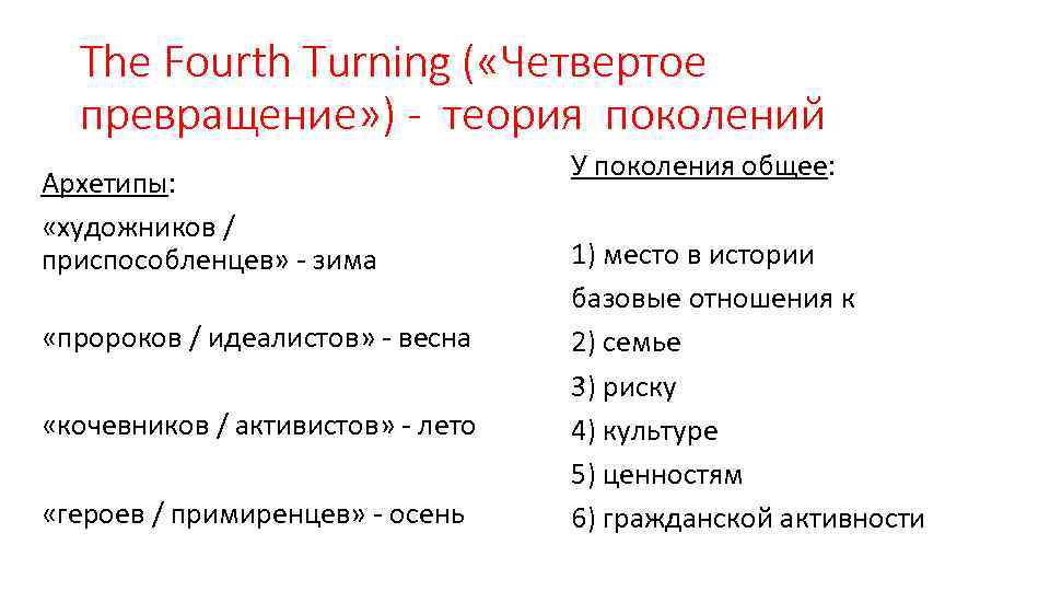 The Fourth Turning ( «Четвертое превращение» ) - теория поколений Архетипы: «художников / приспособленцев»