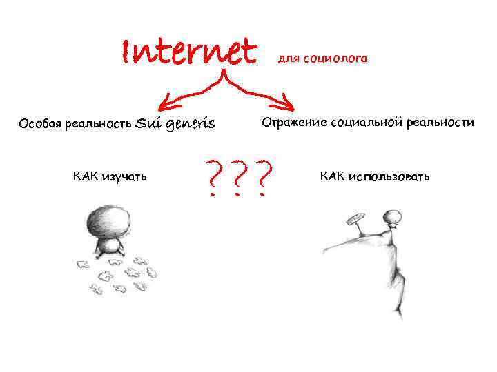 Internet Особая реальность Sui generis КАК изучать для социолога Отражение социальной реальности ? ?