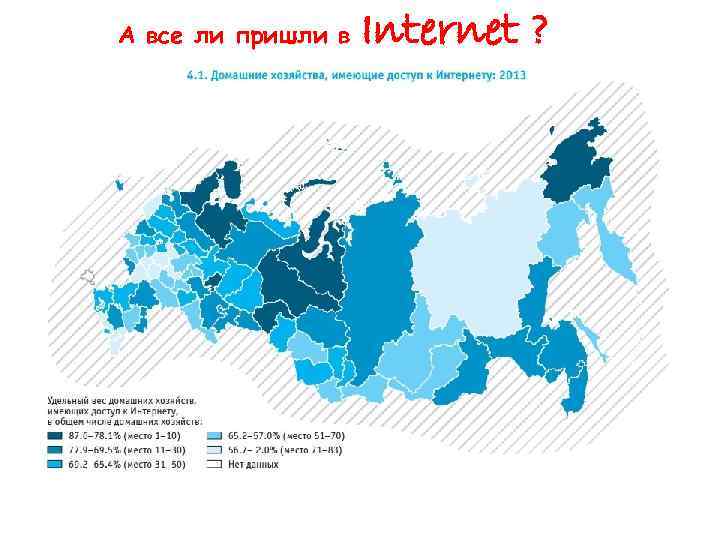 А все ли пришли в Internet ? 