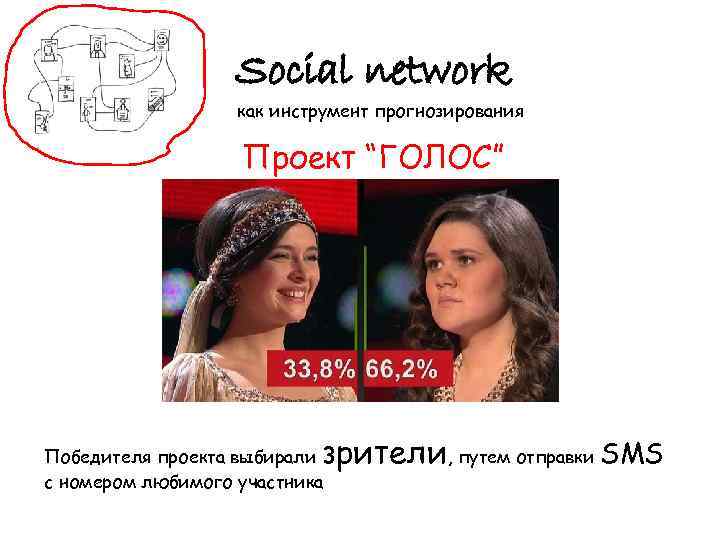 Social network как инструмент прогнозирования Проект “ГОЛОС” зрители, путем отправки SMS Победителя проекта выбирали