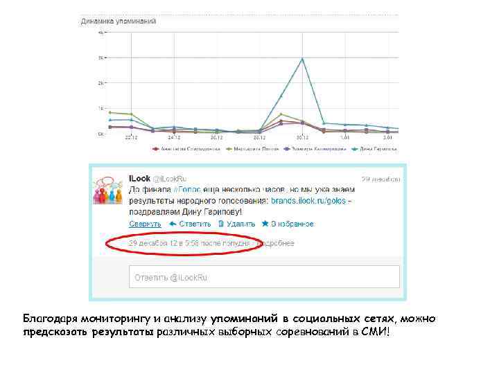 Благодаря мониторингу и анализу упоминаний в социальных сетях, можно предсказать результаты различных выборных соревнований