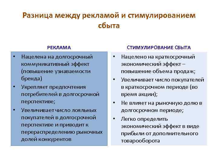 Разница в продаже. Стимулирование сбыта реклама. Реклама и стимулирование сбыта сходства и различия. Реклама и стимулирование сбыта сходства. Отличия стимулирования от рекламы.