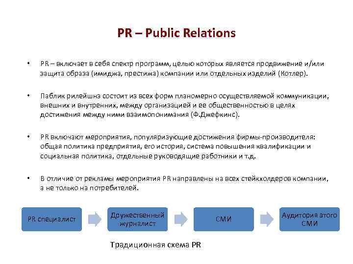 PR – Public Relations • PR – включает в себя спектр программ, целью которых