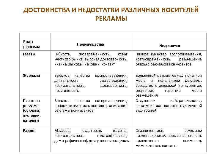 Преимущества и недостатки диаграмм разных типов