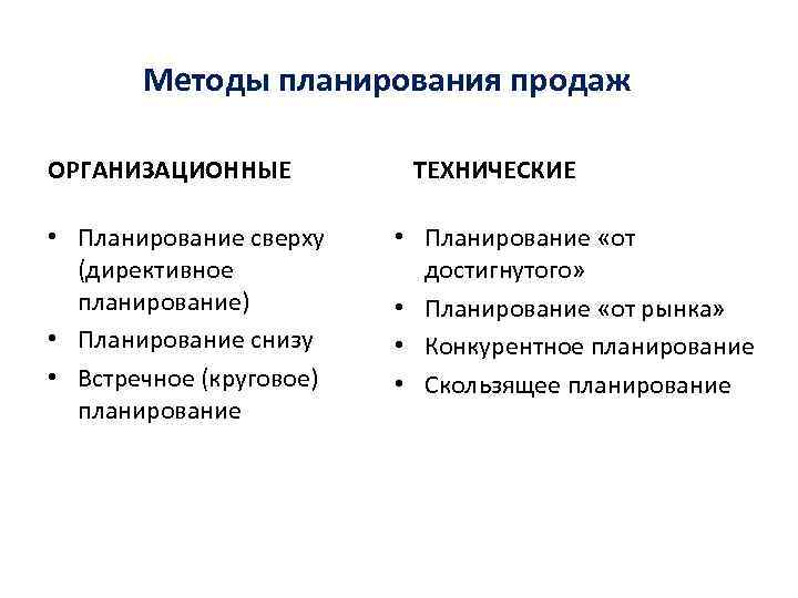 Методы планирования организации