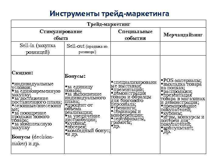 Трейд маркетинговый план пример