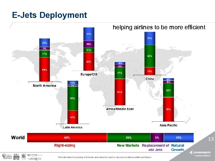 E-Jets Deployment helping airlines to be more efficient 13 This information is property of