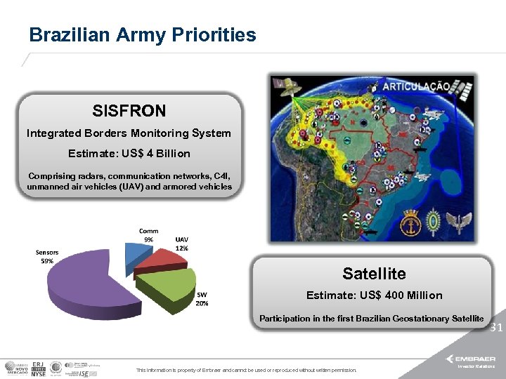 Brazilian Army Priorities SISFRON Integrated Borders Monitoring System Estimate: US$ 4 Billion Comprising radars,