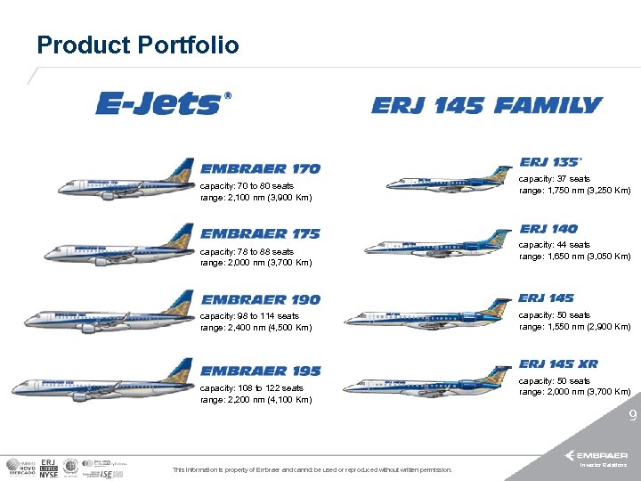 Product Portfolio capacity: 70 to 80 seats range: 2, 100 nm (3, 900 Km)