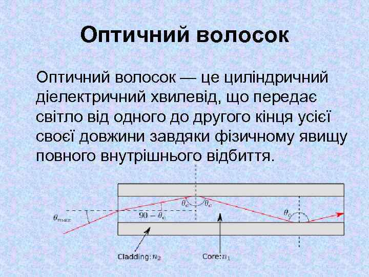 Оптичний волосок — це циліндричний діелектричний хвилевід, що передає світло від одного до другого