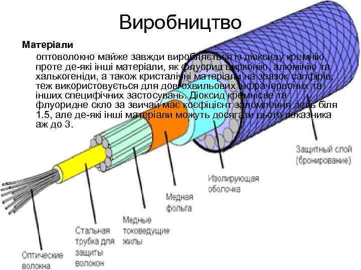 Виробництво Матеріали оптоволокно майже завжди виробляється із діоксиду кремнію, проте де-які інші матеріали, як