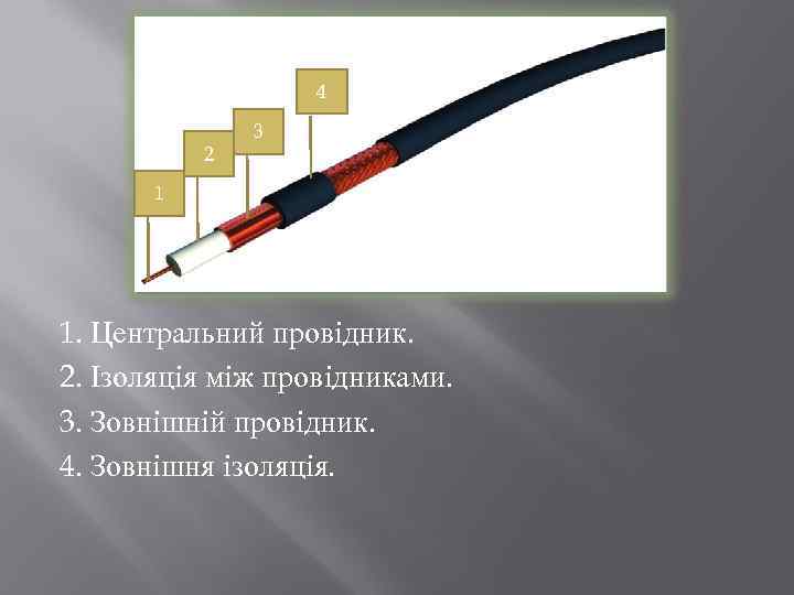 4 2 3 1 1. Центральний провідник. 2. Ізоляція між провідниками. 3. Зовнішній провідник.