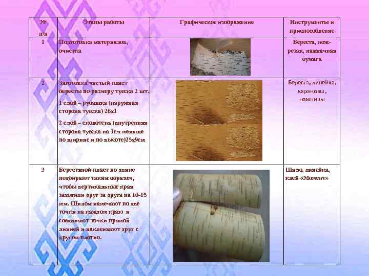 № п/п 1 2 Этапы работы Графическое изображение Инструменты и приспособление Подготовка материалов, очистка