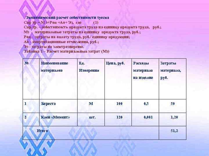  Экономический расчет себестоимости туеска Спр тр = М з+Роп +Ао+ Эз, где (1)