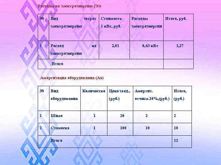  Расходы на электроэнергию (Эз) № Вид затрат Стоимость электроэнергию 1 1 к. Вт,