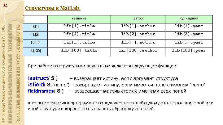 14 Структуры в Mat. Lab. название автор год издания lib[1]. title lib[1]. author lib[1].