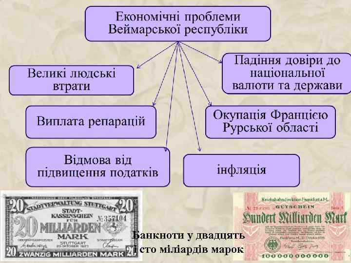 Банкноти у двадцять і сто міліардів марок 