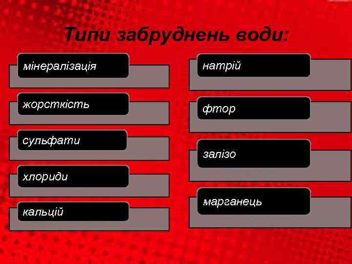 Типи забруднень води: мінералізація натрій жорсткість фтор сульфати залізо хлориди кальцій марганець 