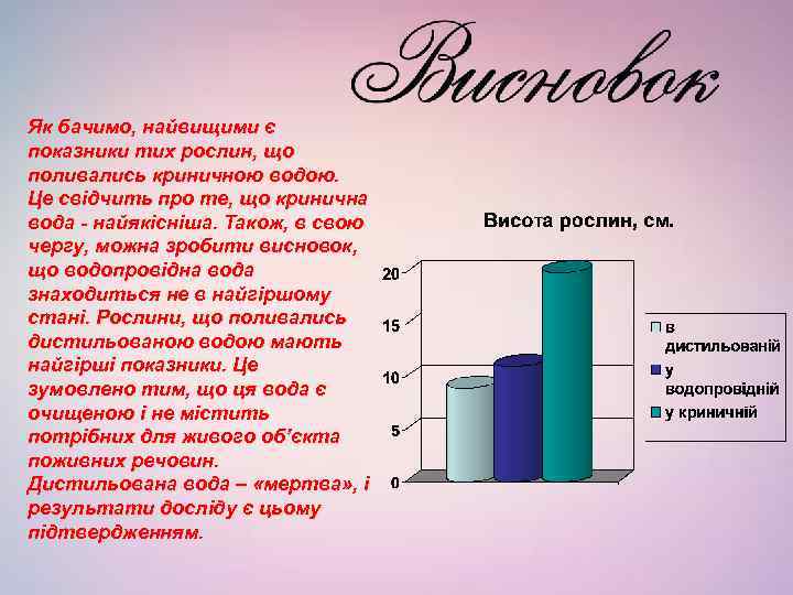 Як бачимо, найвищими є показники тих рослин, що поливались криничною водою. Це свідчить про
