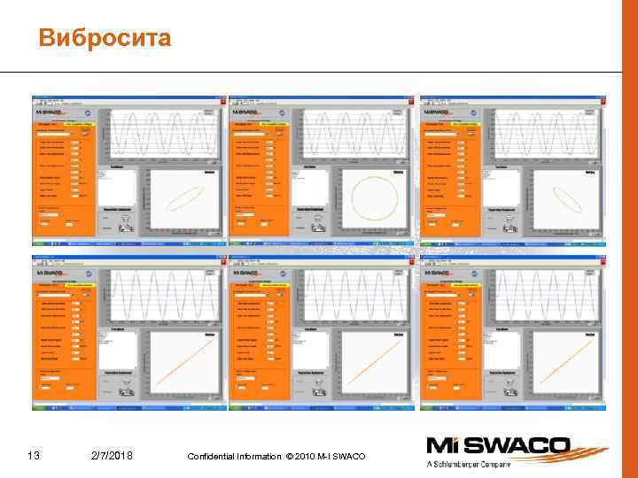 Вибросита 13 2/7/2018 Confidential Information © 2010 M-I SWACO 