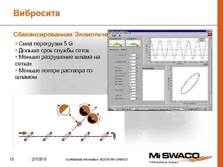 Вибросита Сбалансированная Эллиптическая • Сила перегрузки 5 G • Дольше срок службы сеток •