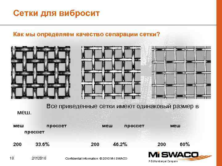 Сетки для вибросит Как мы определяем качество сепарации сетки? Все приведенные сетки имеют одинаковый