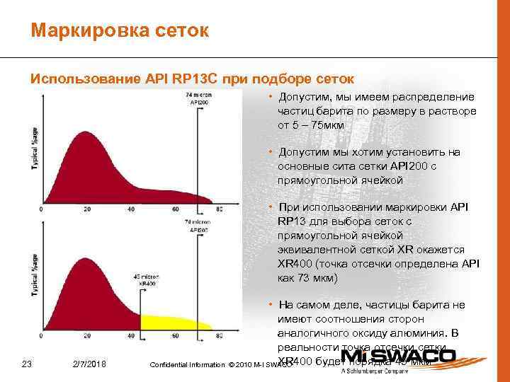 Маркировка сеток Использование API RP 13 C при подборе сеток • Допустим, мы имеем